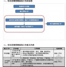  年度营销预算 M（中国）的年度营销预算管理