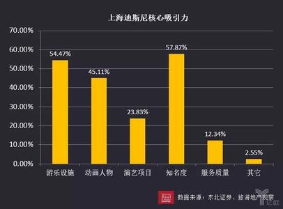  国际知名城市运营商 某国内知名BP公司的市场运营故事