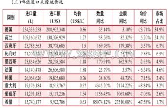  意大利葡萄酒区域 C牌葡萄酒小区域市场操作记实