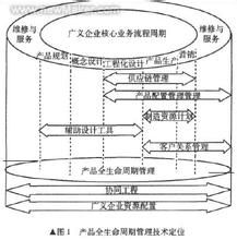  广义相对论预言了黑洞 广义直销新概念