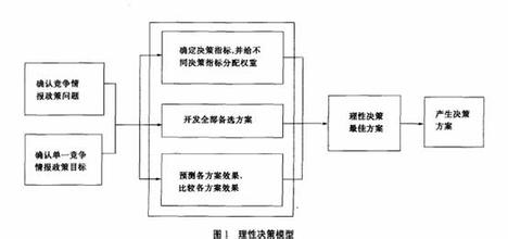  淘宝竞争情报 漫谈竞争情报框架