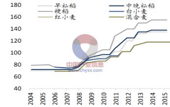  虚拟地理环境发展趋势 我国农业发展环境与趋势