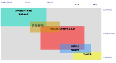  创业的意义和价值 投资与创业的价值关系