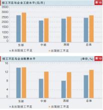  个体私营经济协会章程 北京市个体私营经济发展情况调查