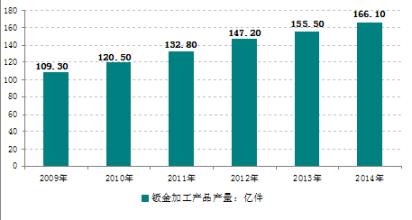  罗百辉:中国切割机行业现状分析与发展策略