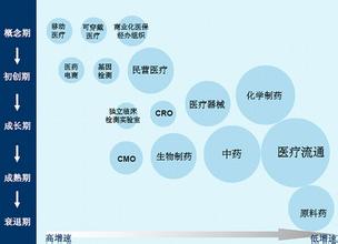  医药行业投资策略 商业行业下半年投资策略