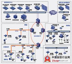  功能性技术特征 高速公路及其功能特征