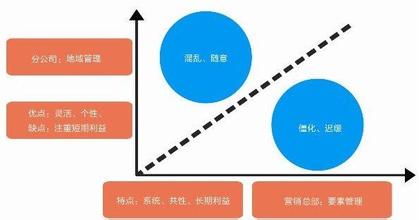  八月的鲸鱼转让大海 营销大海中小鱼如何变成鲸鱼——中小型白酒企业市场功略分析