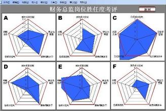  成败论乾隆 实际模拟现实市场，精确预测新产品成败——新产品决策中的联合分