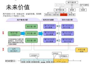  顾客价值层次模型 浅谈顾客价值研究模型