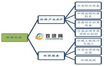  权威调查：移动运营商，培育好未来3G的土壤了吗？