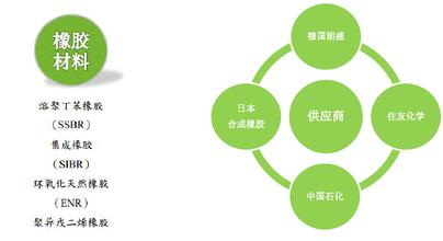  中国最有竞争力的企业 中国企业绿色竞争力