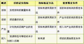  国家治理逻辑的发展 国家发展的逻辑4