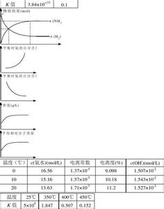  第三章电离平衡知识 《管理之神》第三章 管理之神的平衡4