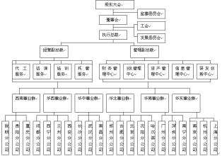  生化危机6第一章 《管理之神》第一章 四个管理之神6