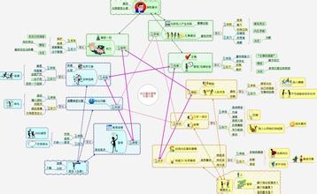  心理学与九型人格 《办公室心理学》第二篇　九型人格18