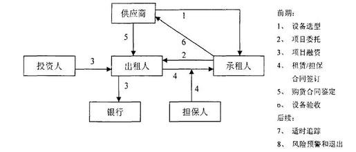  会计 实质重于形式 实质重于形式的会计原则应用