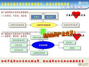  产品盈利模式怎么写 奇瑞的产品盈利模式