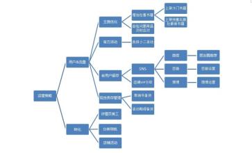  新思路教育培训中心 B2C迷雾中的新思路