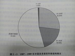  校园里的商机创业案例 [案例]三秒的眼神,决定十年的商机