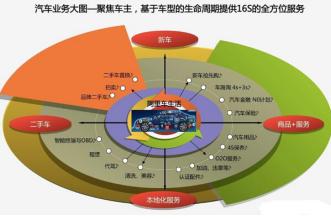  数据库帮助文档 数据库营销帮助跨国汽车巨头掘金中国市场