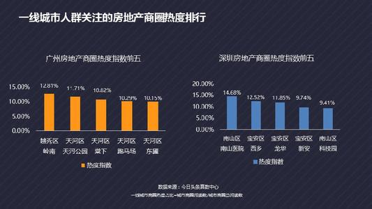  跌宕起伏 英文 房价跌宕起伏才是常态，永涨论可以休矣