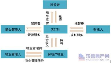  辽宁省房地产业信息网 住宅与房地产业发展面临的九大矛盾与十二项政策措施