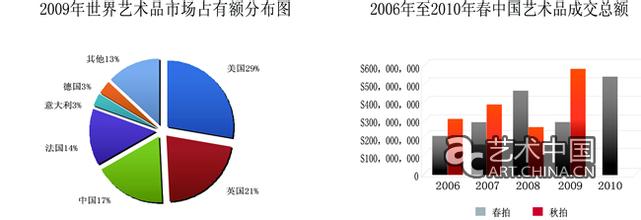  艺术品市场行情 2006年艺术品市场分析