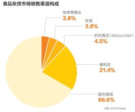  英国留学三年费用 英国NUTS 三年营销战略报告(10)