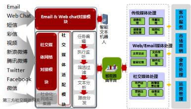  线上线下渠道融合 中国办公室用品的渠道融合