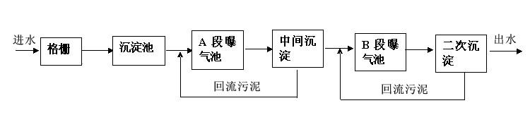  生活污水处理工艺 污水处理中的“AB法”工艺