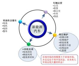  汽车零部件协同创新 汽车零部件企业的营销思维创新