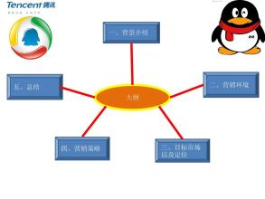  营销组合策略分析 「服务链 + 顾客经验」的7P营销组合策略发展模式