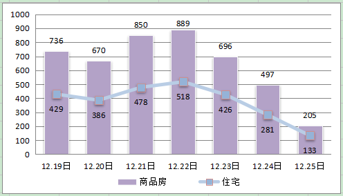  住宅开发成本 商品住宅开发成本的控制