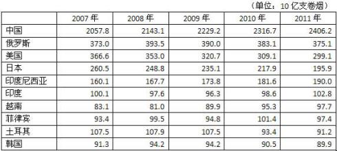  焦作跨越发展路径探析 烟草业发展趋势探析及路径选择（上）