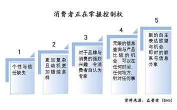  COM：从技术到营销的回归