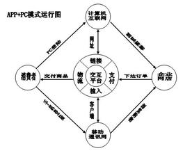  世界气候类型及特点 商业模式研究（一）:基本概念　类型及特点