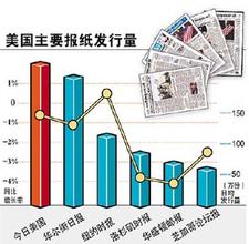  六大发行公司 国内报纸发行的六大模式