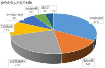  职位分析问卷法 企业如何做好职位分析