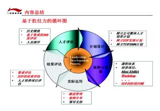  李宁总体战略 李宁，如何打造完整的人才战略