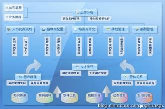  巾帼不让须眉 巾帼不让须眉——女性hr之优势