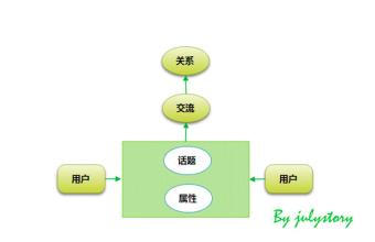  什么是渠道冲突 新旧产品的渠道冲突 是新建还是利用