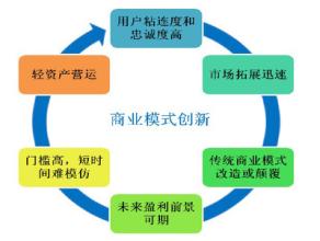  江南春赢利模式：“利润家＋客户＋速度”