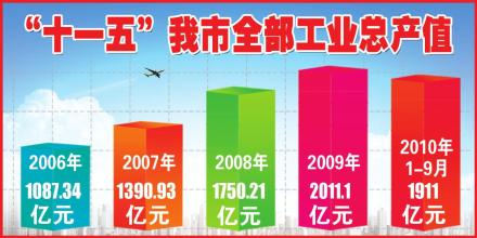  日本三大支柱产业 柳州三大支柱产业目标