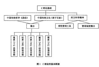  文化产业管理的特点 基于文化的管理