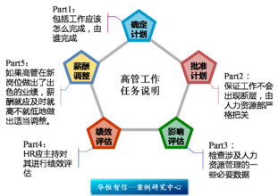  轮岗 多维视角看HR轮岗