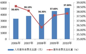  现代制造服务业 发展中国现代制造服务业的十大建议