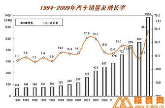  罗百辉：中国冲压模具发展状况与趋势展望