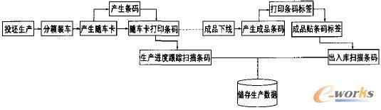  服务型制造企业 纺织企业从生产制造型向现代服务型转变的几点建议