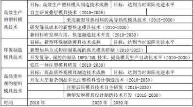  河源模具产业城 中国模具产业发展报道系列之IT篇